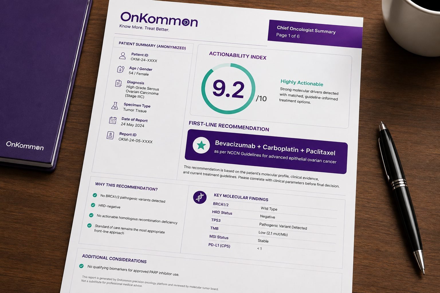 Page one of a Blueprint Care report on a desk, showing an Actionability Index of 9.2 out of 10, a first-line recommendation, the reasoning behind it, and the key molecular findings.